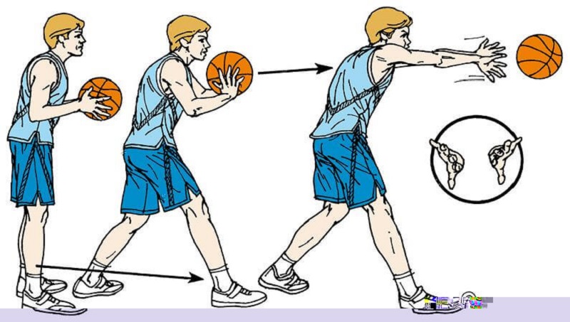 Kỹ thuật chuyền bóng rổ tại nhà