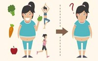 Những sai lầm khi ăn uống khiến bạn không thể giảm cân