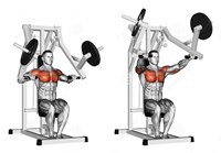 Những điều cần tránh khi tập gym