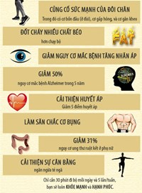 Công dụng của việc chạy bộ hằng ngày