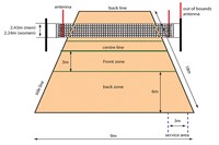 Kích thước chuẩn của một sân bóng chuyền