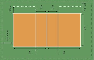 Kích thước sân bóng chuyền tiêu chuẩn và cách vẽ sân hiệu quả